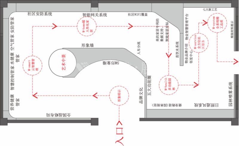 廣州南沙美的云筑5M體驗(yàn)館地產(chǎn)營(yíng)銷(xiāo)空間施工1